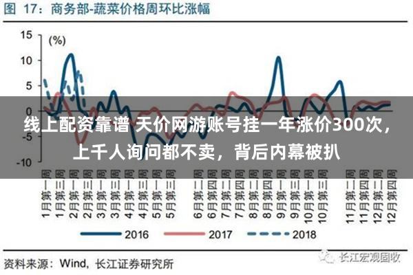 线上配资靠谱 天价网游账号挂一年涨价300次，上千人询问都不卖，背后内幕被扒