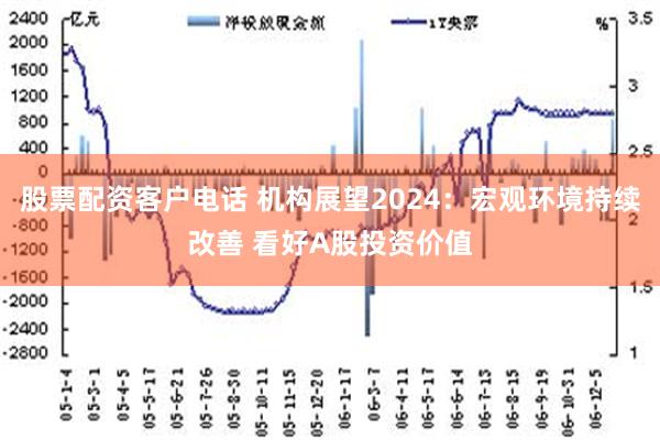 股票配资客户电话 机构展望2024：宏观环境持续改善 看好A股投资价值