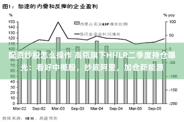 配资炒股怎么操作 高瓴旗下HHLR二季度持仓曝光：看好中概股，抄底阿里，加仓新能源