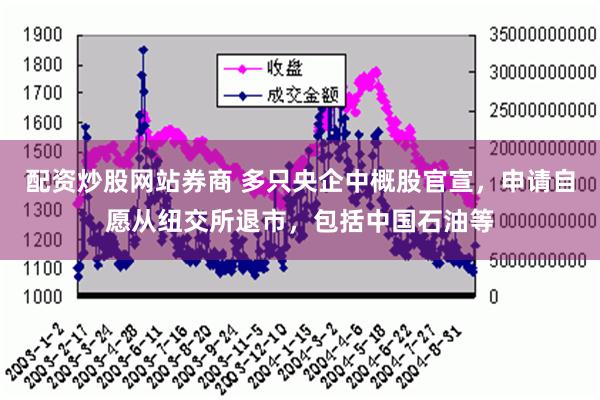 配资炒股网站券商 多只央企中概股官宣，申请自愿从纽交所退市，包括中国石油等