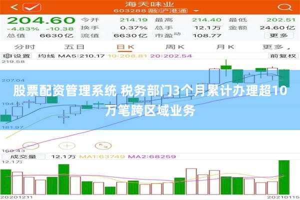 股票配资管理系统 税务部门3个月累计办理超10万笔跨区域业务