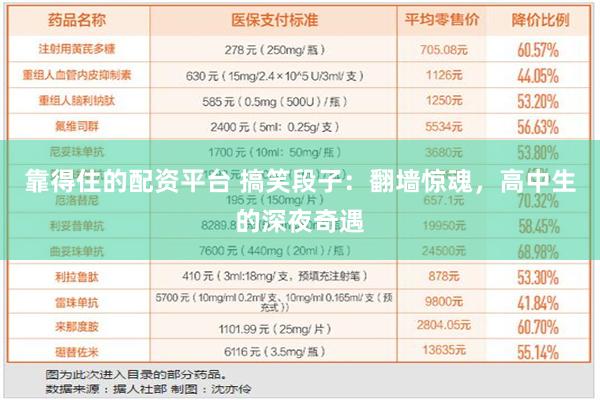 靠得住的配资平台 搞笑段子：翻墙惊魂，高中生的深夜奇遇