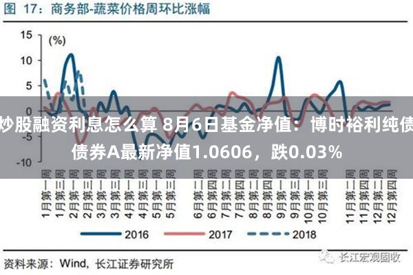 炒股融资利息怎么算 8月6日基金净值：博时裕利纯债债券A最新净值1.0606，跌0.03%