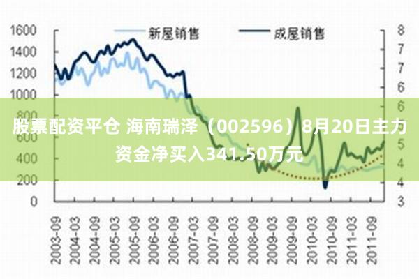 股票配资平仓 海南瑞泽（002596）8月20日主力资金净买入341.50万元