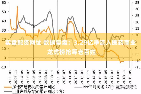 实盘配资网址 数据复盘：3.29亿净流入医药商业 龙虎榜抢筹老百姓