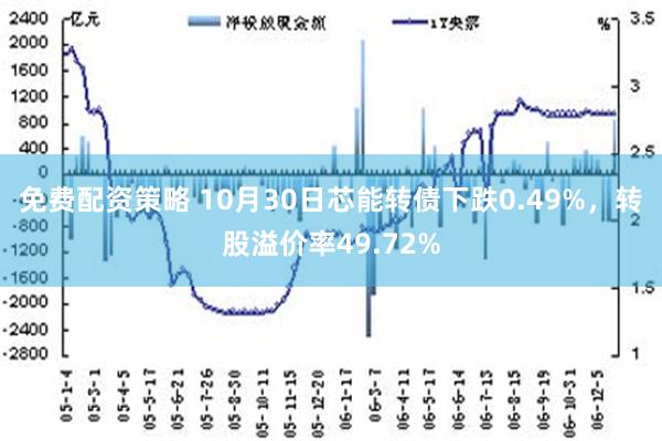 免费配资策略 10月30日芯能转债下跌0.49%，转股溢价率49.72%