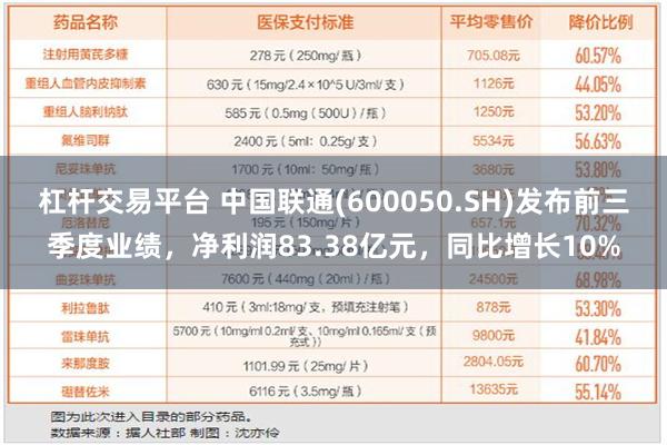 杠杆交易平台 中国联通(600050.SH)发布前三季度业绩，净利润83.38亿元，同比增长10%