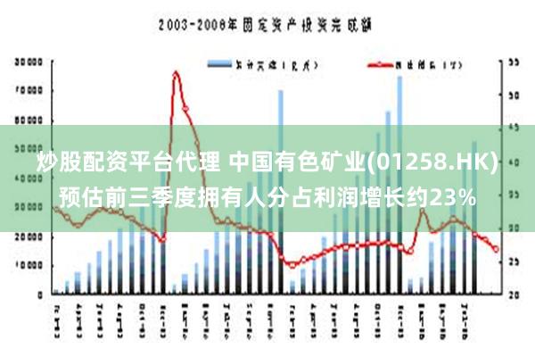 炒股配资平台代理 中国有色矿业(01258.HK)预估前三季度拥有人分占利润增长约23%