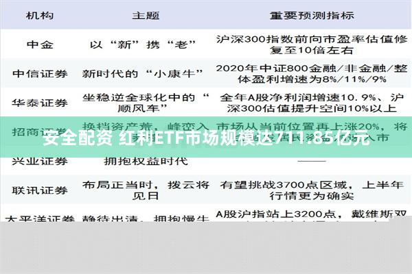 安全配资 红利ETF市场规模达711.85亿元